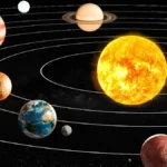 Our Solar System: A Tour of Our Cosmic Neighborhood